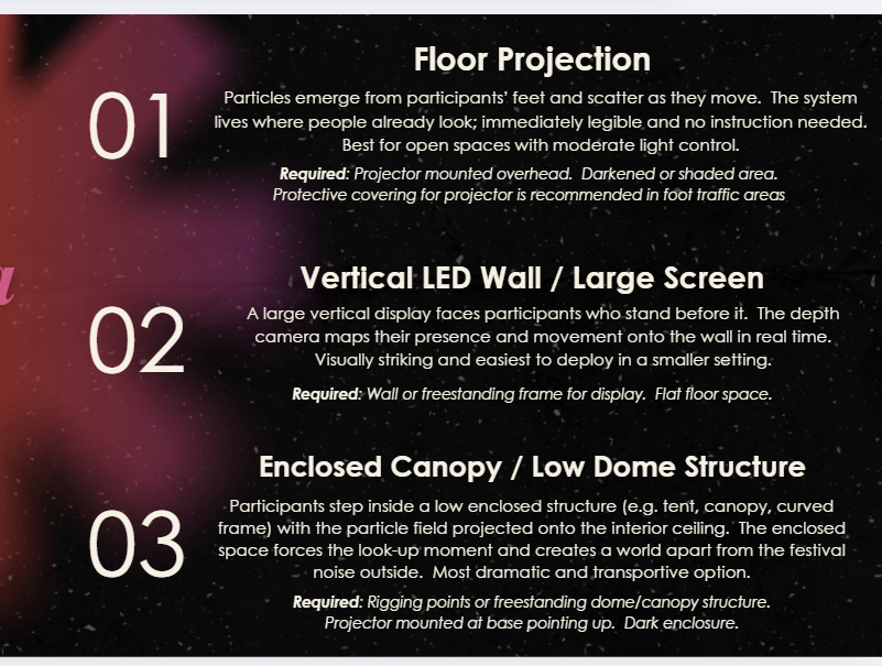 Installation Footprint Diagram