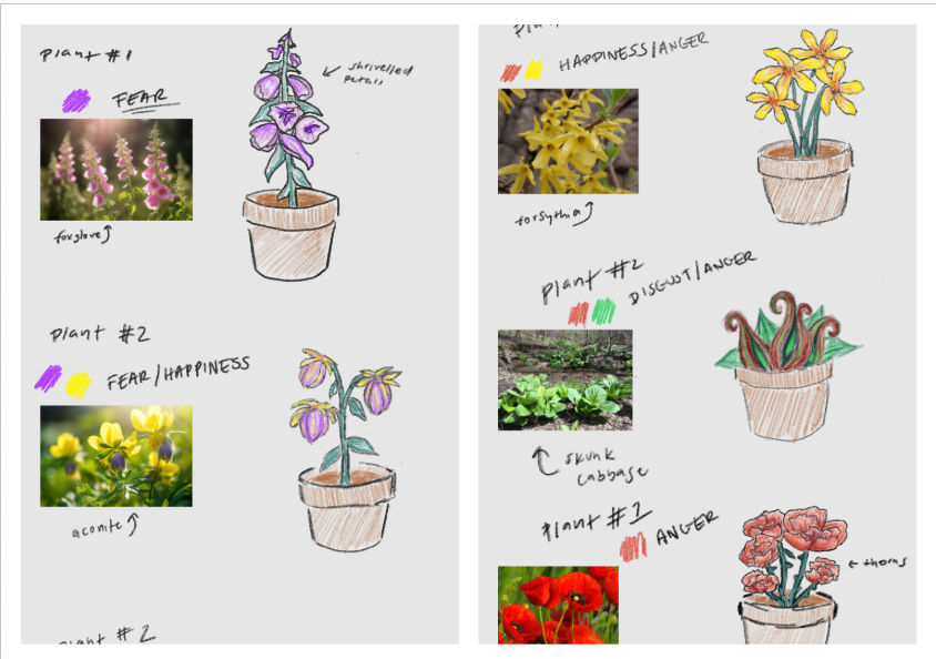 Early plant emotion research and concept sketches